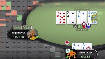 How FOCUS SESSIONS can Improve your Poker Game | 200 ZOOM