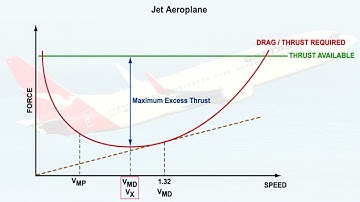 09 General Performance Principles   Climb Part 1