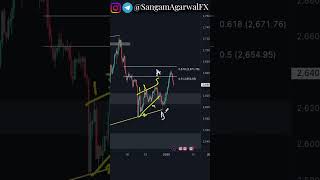 Elliott wave counting on xauusd Gold intraday h4 chart