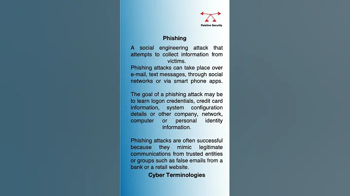 CyberSecurity Definitions | Phishing