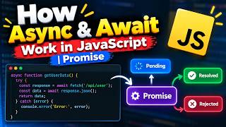 How Async & Await Work in JavaScript | Promise