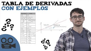 Table of derivatives with examples