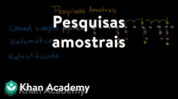 O que é pesquisa amostral sistemática?