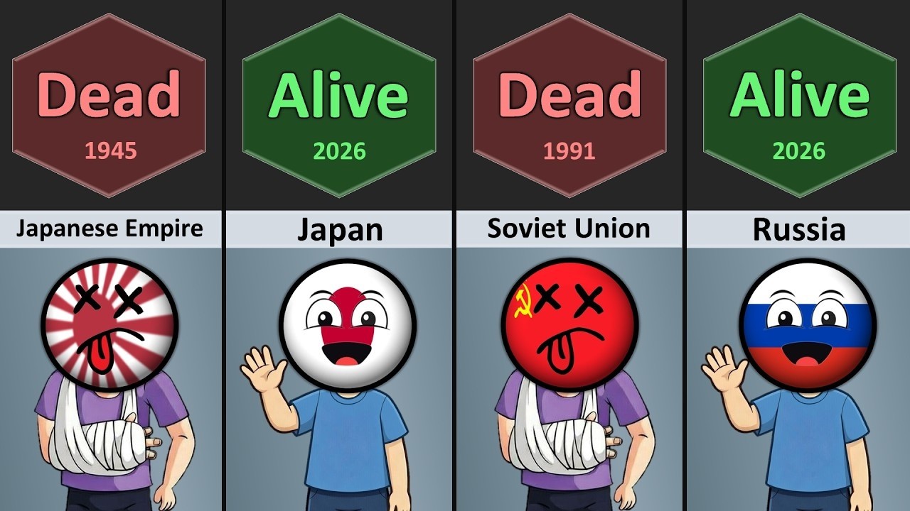 Dead Country vs Alive Country