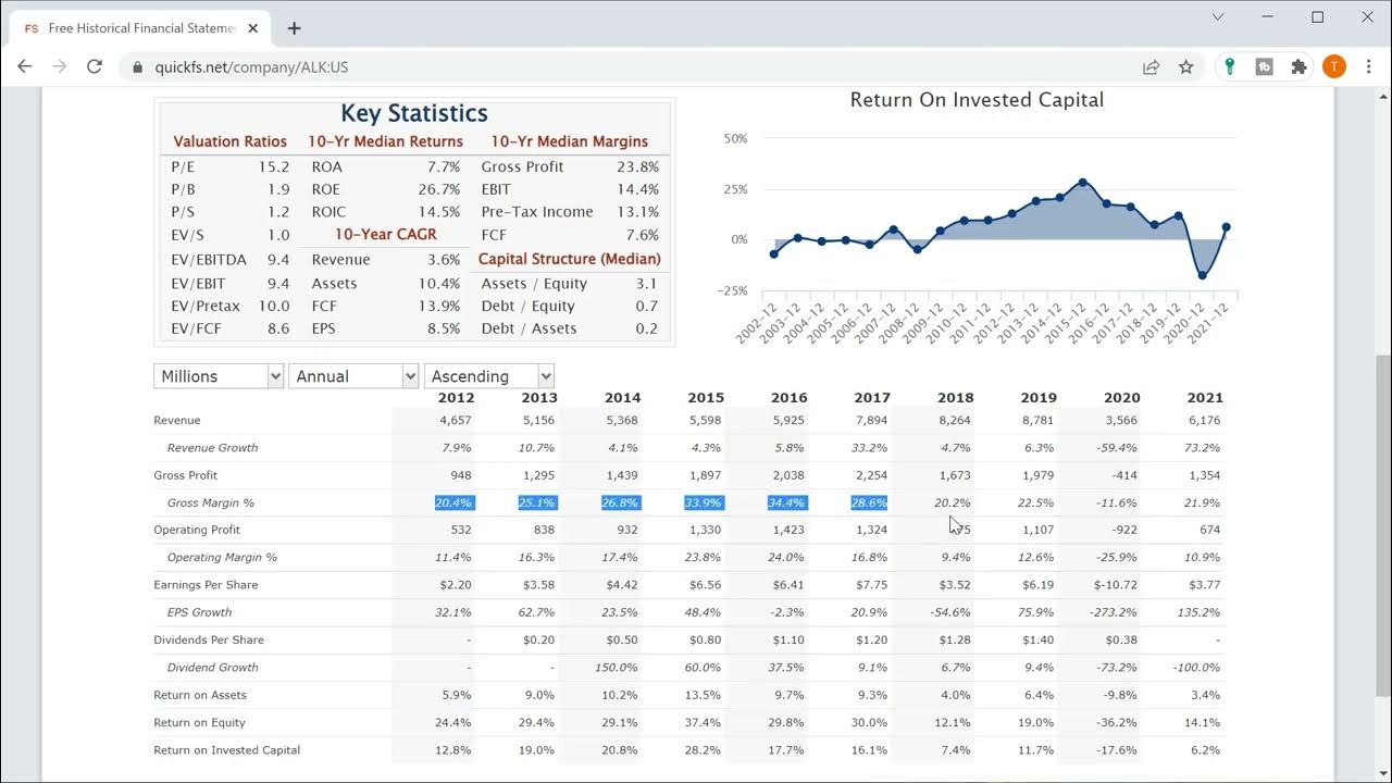 Alaska Air Group Stock Analysis (6 minute First Look) ALK YouTube