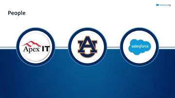 Apex IT & Auburn: People, Process, Technology, and Master Data Management