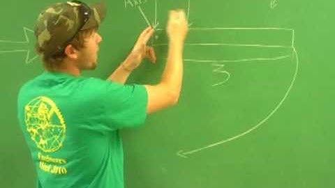 Moment About an Axis