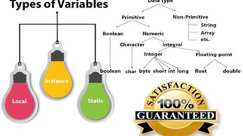 Data Types in JAVA | Understanding Variables | UNICODE | LIKE  SHARE  AND SUBSCRIBE |