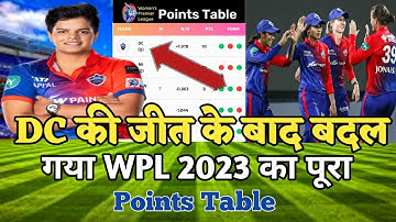 WPL 2023: DC की जीत के बाद बदल गया WPL का पूरा Points Table