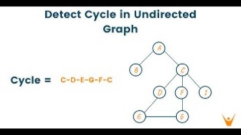 Detect Cycle In Undirected Graph Graph Tutorial