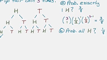 Binomial Probabiilty Theorem