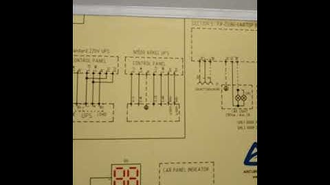 Arcube - ARD connection and Programming in Arcube