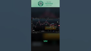 COINBASE Technical Analysis Today - COIN Elliott Wave Technical Analysis and Price Prediction