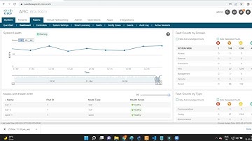 Free Cisco APIC Access | Online APIC access | Sandbox APIC | Cisco ACI APIC access