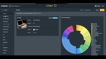 Wizzdi Cloud Features: Collaboration