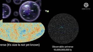 clusters and superclusters size comparison