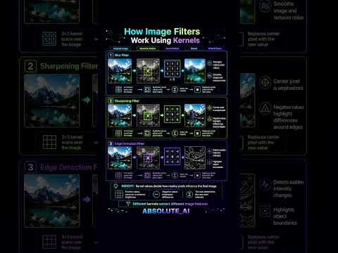 Types of Filters in image processing