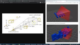 5.21 Perspective projection