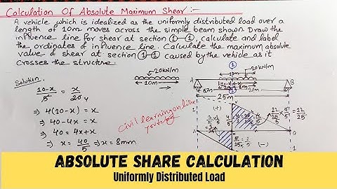 Absolute maximum shear UDL case || Influence Line
