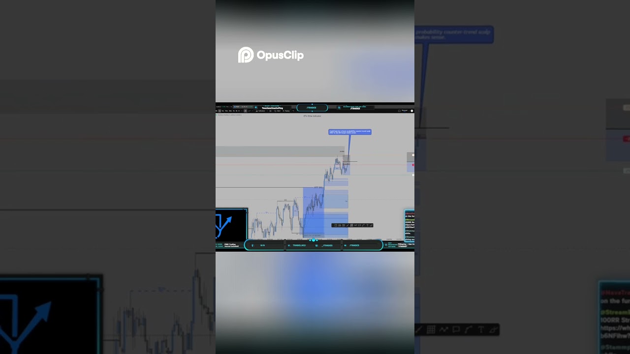 NQ Trading Breakout  Shorts Strategy Revealed!