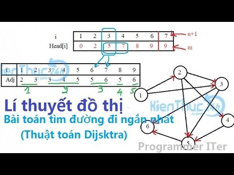 Video: Mô hình đường đi ngắn nhất là gì?