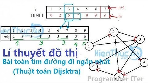 Thuật toán Dijkstra | Thuật toán tìm đường đi ngắn nhất | Đa i tờ | Hướng dẫn giải tay