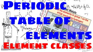 Periodic Table of Elements - Element Classes