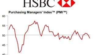 What is HSBC Flash Manufacturing PMI