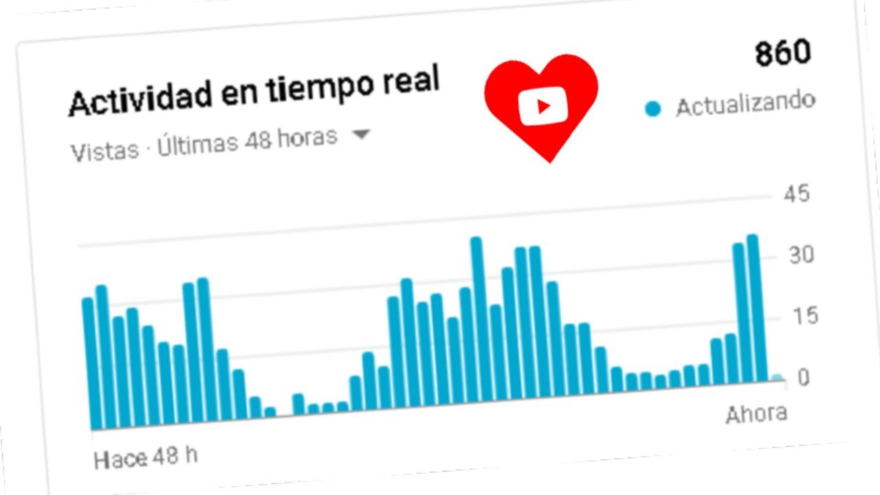 vistas youtube