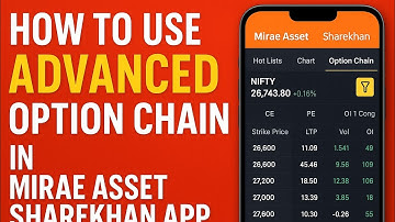 How to use Stop loss features in Mirae Asset Sharekhan app