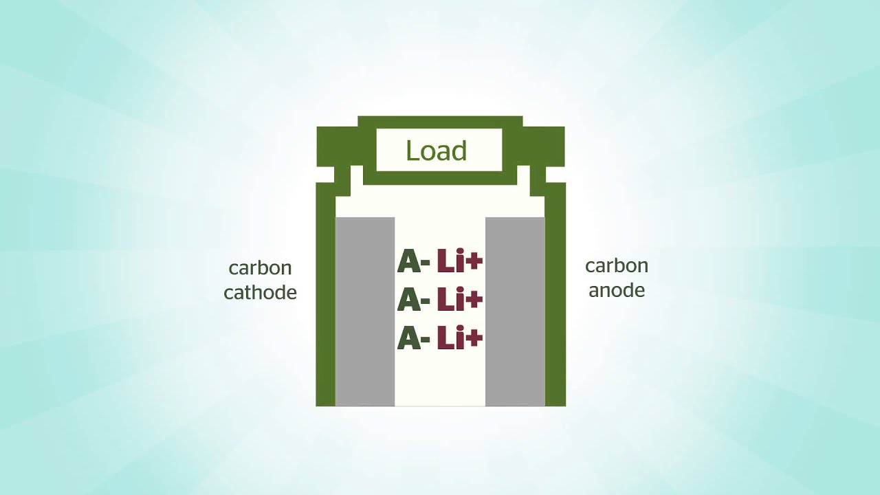 Dual Carbon Battery Chemistry YouTube