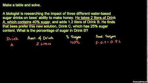 Mixture problems 3