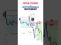 WHY RETAIL LOSES ?? Institutional Secrets TRADING #RetailTrader#InstitutionalTrading#Smc#ict