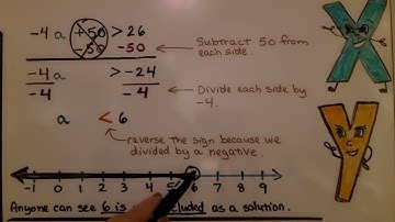7th Grade Math 7.3b, Solving and Interpreting Solutions, Two-Step Inequalities