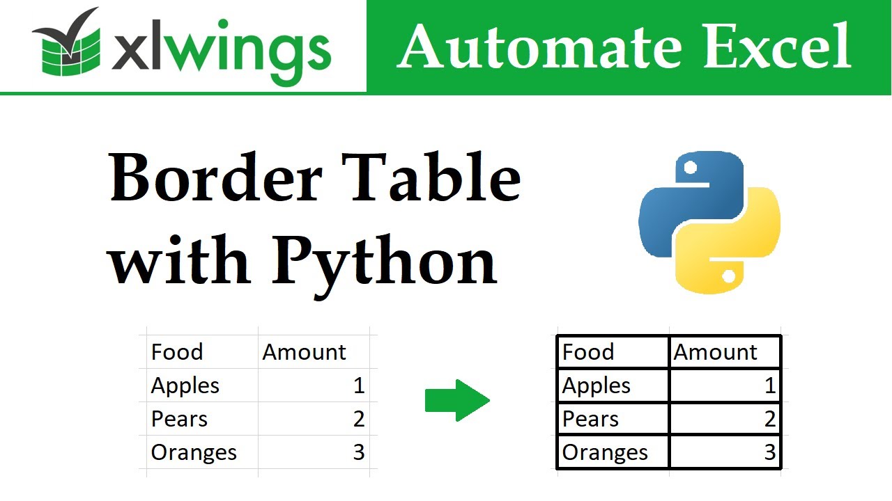 BORDER TABLES in Excel Workbooks 🐍 Python and xlwings | Data Automation