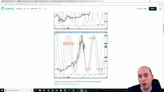 REALIST NEWS - Litecoin/Monero? Charlie Lee Update & Time Cycle Charts - BTC Rally is on?