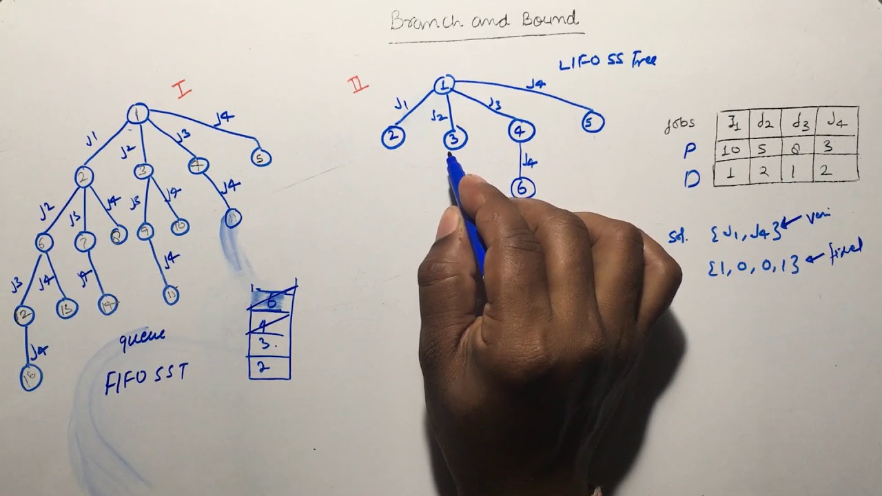 Bound method. Binding method