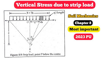 Vertical Stress due to strip load | Chapter 8 | Soil Mechanics