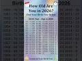 🎂 How Old Are You in 2026?Find Your Birth Year Below