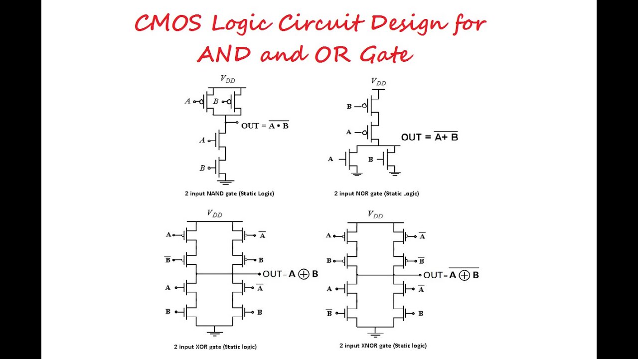 CMOS Logic Circuit Design for AND and OR Gate - YouTube