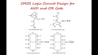 CMOS Logic Circuit Design for AND and OR Gate