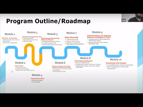 Advanced MS Excel: Business Intelligence with Data Visualization - Demo ...