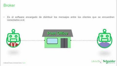 2   Conceptos básicos MQTT