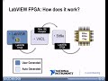 NI LabVIEW FPGA Part 4