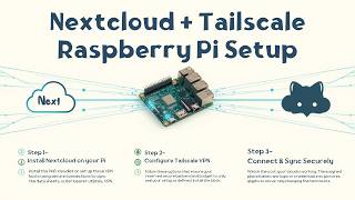 Turn Your Raspberry Pi Into a Private Cloud – Easy Nextcloud Setup Tutorial