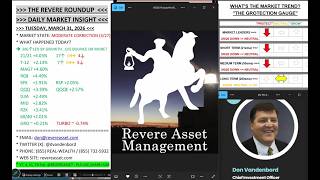 Strong Move Higher, Led By Growth Names Is It A Dead-Cat Bounce Or Something More?