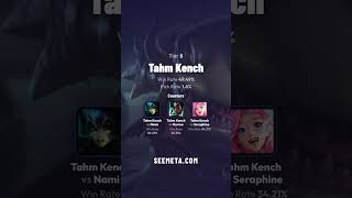 LOL SUPPORT TIER LIST – BEST Champions May 18, 2026 🔥 (Patch 26.10)