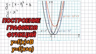 Построение графиков функций y=f(x)+b и y=f(x+a) - алгебра 9 класс