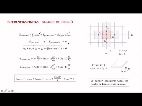 Video: Nodo de calor. El esquema de la unidad térmica. Red de calefacción