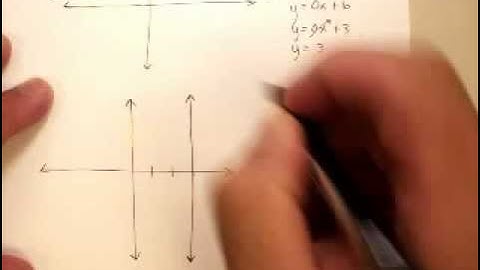 Linear Equations: Horizontal and Vertical Lines.wmv